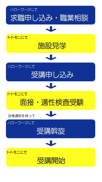 Java Cプログラミング科 トトモニ新宿校 Java Cプログラミング科 トトモニ新宿校